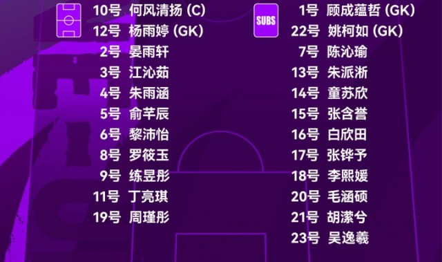 九游体育-中国U-16女足对阵法国U-16女足，中国队首发名单出炉！